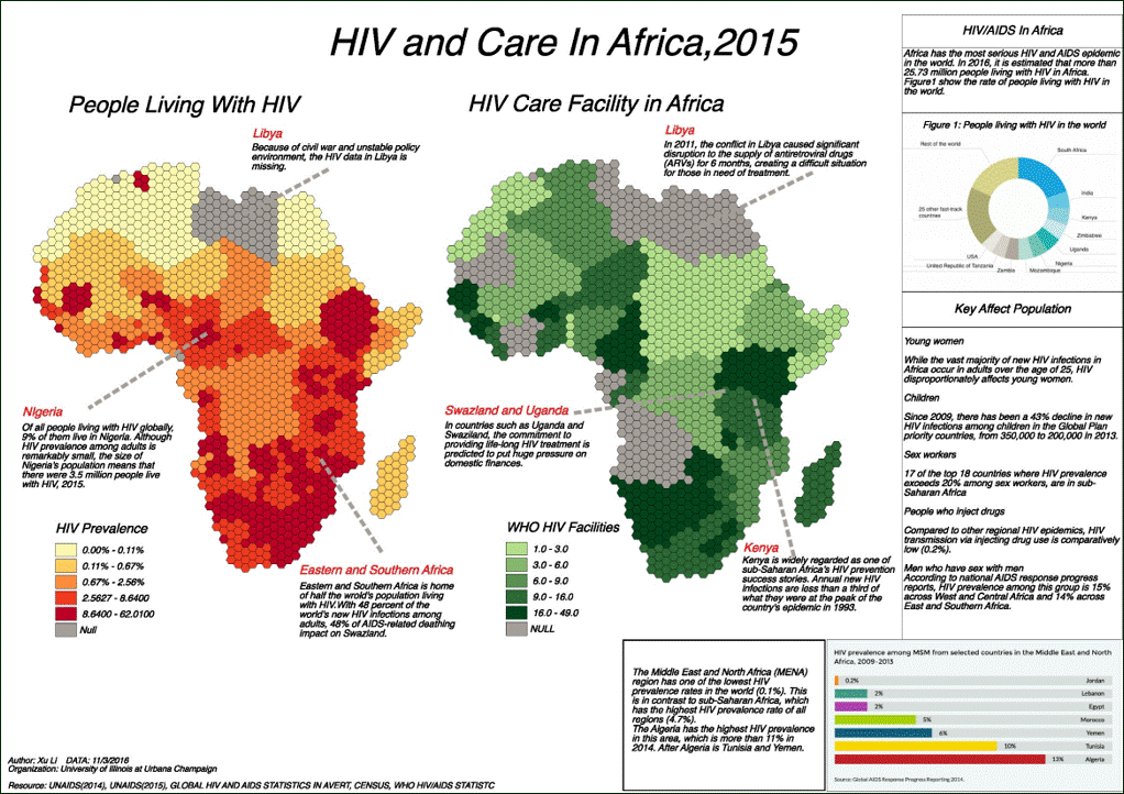 HIV and Care in Africa
