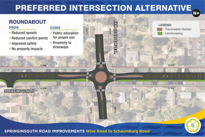 A diagram of a roundabout.